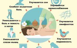 Массаж головы от головной боли в висках и лобной части