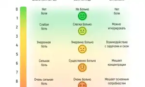 Низкий болевой порог. Что это значит, как определить, повысить, признаки, что делать