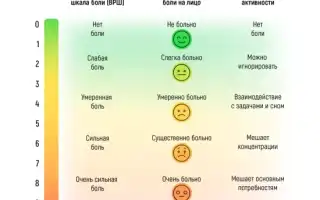 Низкий болевой порог. Что это значит, как определить, повысить, признаки, что делать