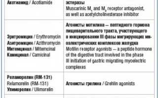 Прокинетики при рефлюкс эзофагите, ГЭРБ, гастрите, дискинезии. Список препаратов нового поколения