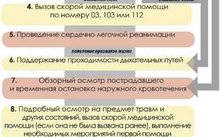 Неотложная медицинская помощь это: определение, мероприятия