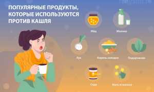 Ингаляции при бронхите у взрослых. Народные средства