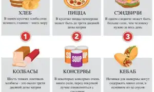 Народные средства от гипертонии. Лечение в домашних условиях