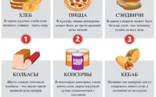 Народные средства от гипертонии. Лечение в домашних условиях
