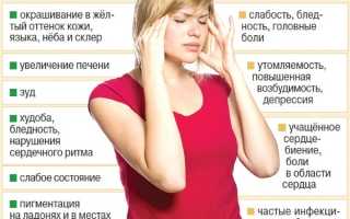 Препараты железа при анемии, для беременных, детей, женщин, мужчин. Польза, как принимать. Список лучших средств, названия и цены