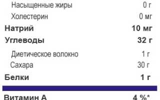 Черника. Состав, полезные свойства, рецепты применения в народной медицине, противопоказания
