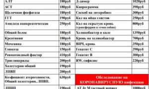 Виды анализов крови: какие бывают, названия