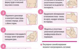Болит молочная железа при надавливании сбоку. Причины у женщин
