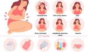 Тошнота при месячных. Причины, как избавиться