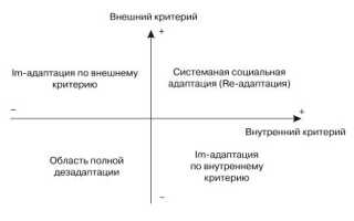 Адаптация. Что это в психологии, примеры, виды и формы