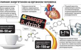 Зависимость от энергетиков. Как называется, симптомы, лечение у подростков