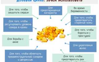Норма цинка в день для женщин в мг после 30-40-45-60 лет