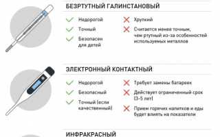 Температура во рту. Норма у взрослого и как мерить