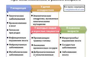 Эпилепсия у детей. Причины возникновения, симптомы, лечение, клинические рекомендации