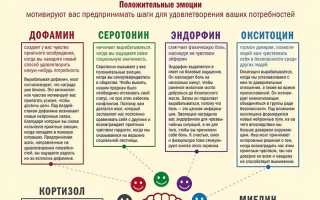 Гормон счастья у женщин: как повысить Мелатонин, Эндорфин, таблетки