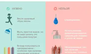 Зуд и жжение во влагалище без выделений, запаха и с ними. Что это, причины и лечение