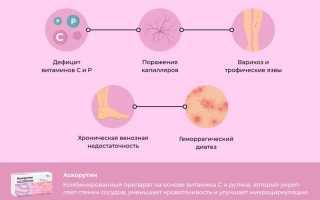 Аскорутин при месячных. Чем помогает, как принимать