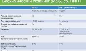 Трисомия 21.18.13: норма в 1 триместре у беременных
