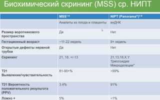 Трисомия 21.18.13: норма в 1 триместре у беременных