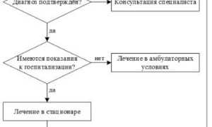 Острый обструктивный бронхит у детей. Лечение, клинические рекомендации