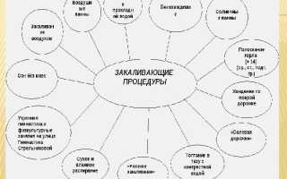 Виды закаливания: основные традиционные и нетрадиционные