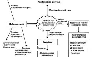 Нейролептики в психиатрии. Показания к применению, побочные эффекты