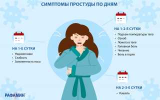 Болит горло и закладывает уши, нос, температура. Причины