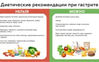 Гастрит у ребёнка. Симптомы и лечение, признаки. Диета, народные средства, препараты, меню