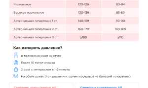 Низкое давление при беременности 2 триместр. Причины