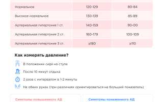Низкое давление при беременности 2 триместр. Причины