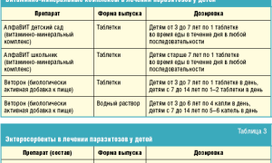 Лечение аскаридоза у детей. Схема, препараты