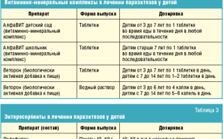 Лечение аскаридоза у детей. Схема, препараты