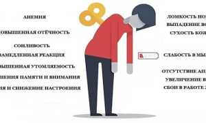Гипотиреоз. Симптомы у женщин в менопаузе, при беременности. Лечение, последствия, рекомендации