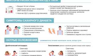 Сахарный диабет 2 типа. Диета и лечение, клинические рекомендации