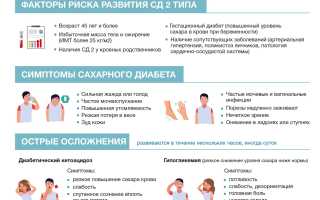 Сахарный диабет 2 типа. Диета и лечение, клинические рекомендации