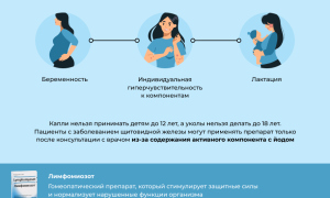 Лимфомиозот. Инструкция по применению взрослым: капли, таблетки
