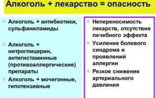Дисульфирамоподобная реакция при употреблении алкоголя и лекарства. Аналоги Дисульфирама