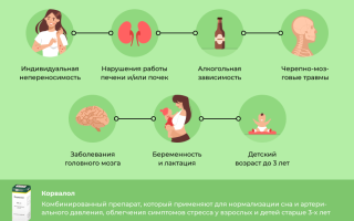 Корвалол при синдроме Жильбера. Как и сколько принимать