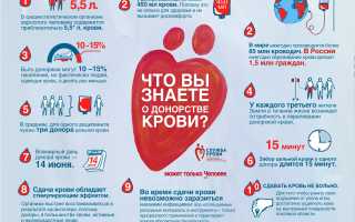 Донорство крови. Плюсы и минусы для организма, как часто можно, сколько платят, требования