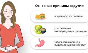 Причины и лечение кишечника при вздутии живота после еды. Симптомы заболеваний органов ЖКТ
