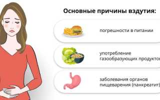 Причины и лечение кишечника при вздутии живота после еды. Симптомы заболеваний органов ЖКТ