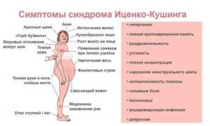Аденома гипофиза. Симптомы, что это такое, прогноз