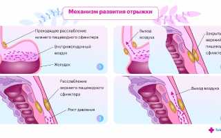 Отрыжка воздухом без запаха постоянно. Причины и лечение