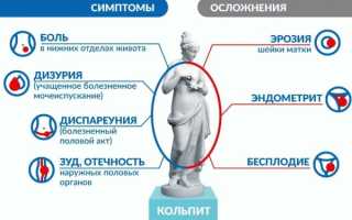 Свечи от кольпита у женщин. Названия при беременности, грудном вскармливании, список