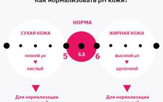 Ph кожи человека. Норма баланса лица, головы, волос, как определить