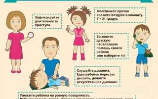 Судороги у детей при температуре. Причины, первая помощь, последствия спазмофилии, фебрильные