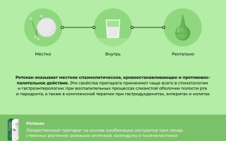 Ротокан для полоскания горла. Как разводить, инструкция по применению