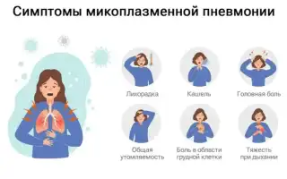 Атипичная пневмония. Симптомы у детей, взрослых, лечение, заразна или нет