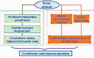 Ци-Клим Аланин (Ci-Clim Alanine). Цена, инструкция по применению, побочные эффекты, состав