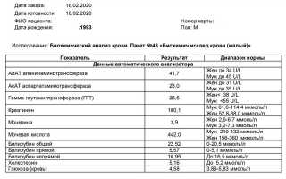 Показатели крови в норме у взрослых. Общего, биохимического, клинического, холестерин, билирубин, сахар. Расшифровка